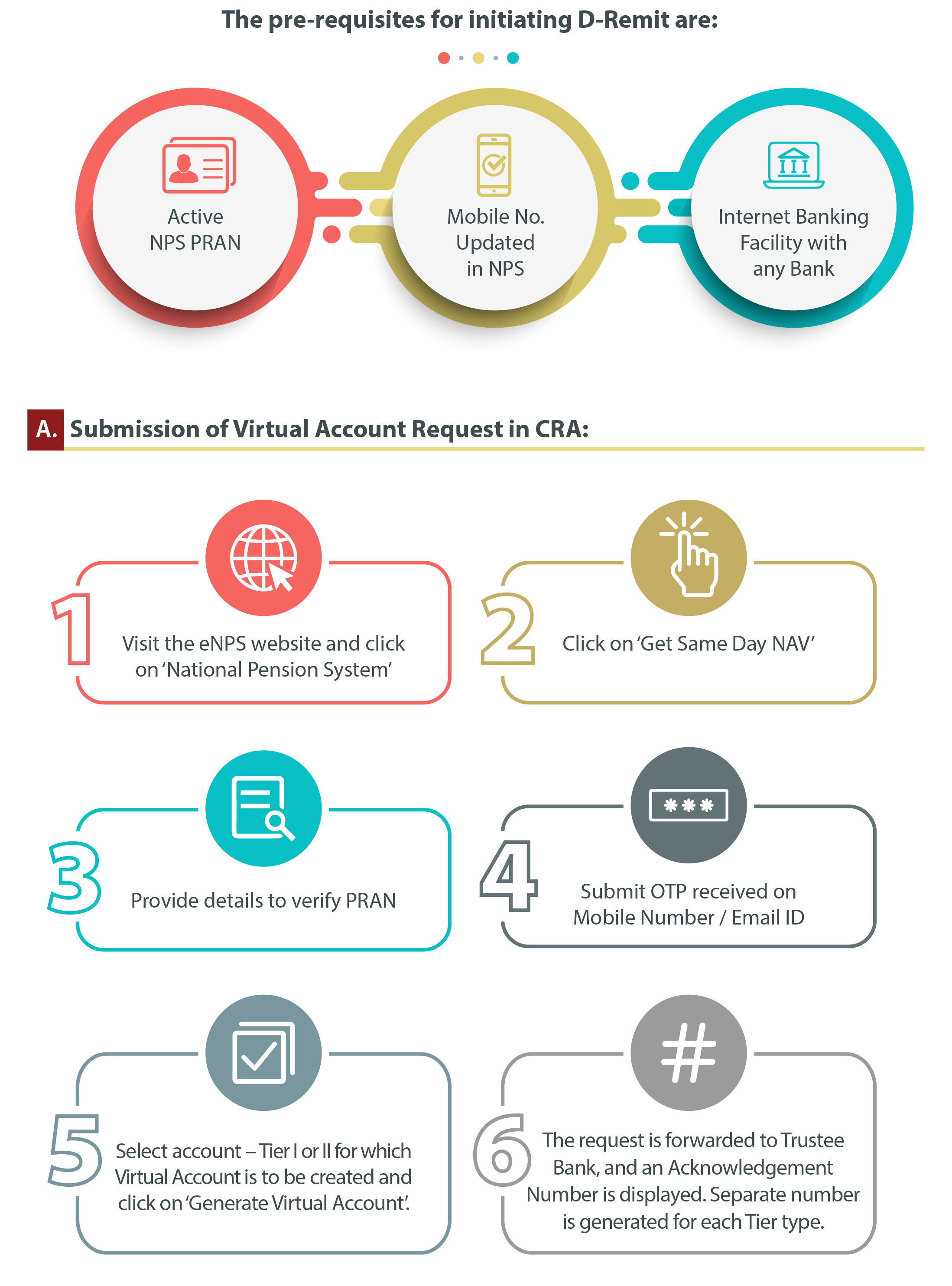 nps-scheme-basics-features-rules-and-top-nps-schemes